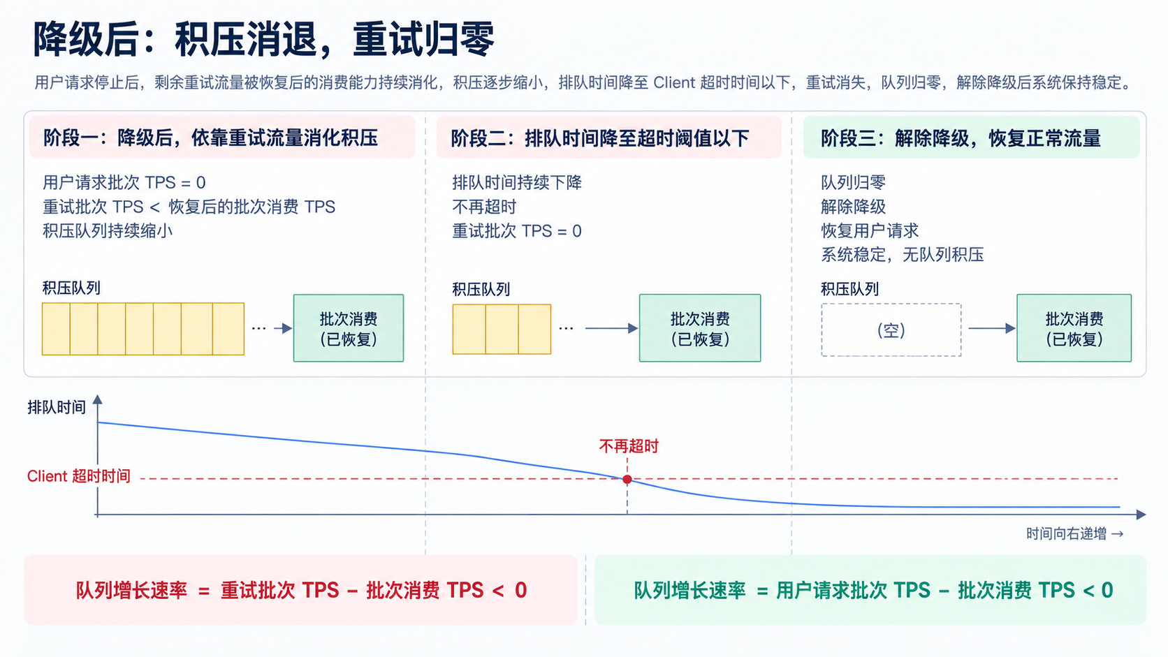 已生成图像 1