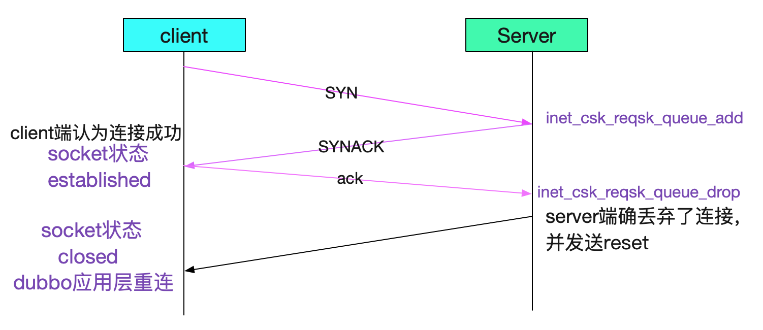 repeatable_read