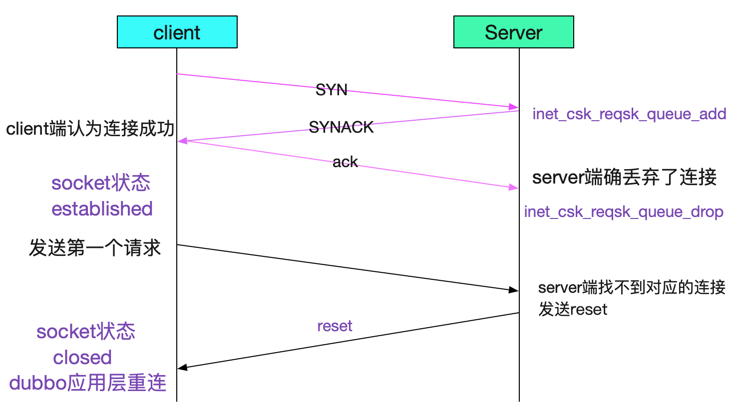 codegen